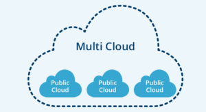 Multi-cloud: qual a melhor nuvem para a minha empresa? 